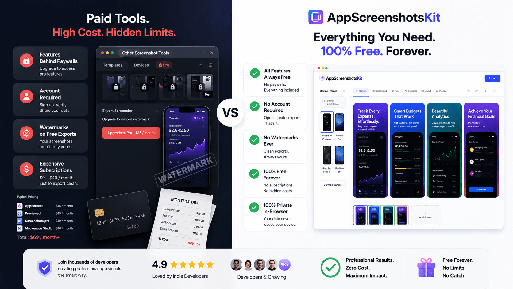 AppScreenshotsKit vs. Paid Tools: Get Premium App Store Visuals, Absolutely Free