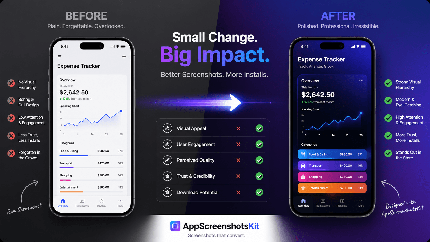 Before & After: Witness the Transformation of App Store Presence Using AppScreenshotsKit