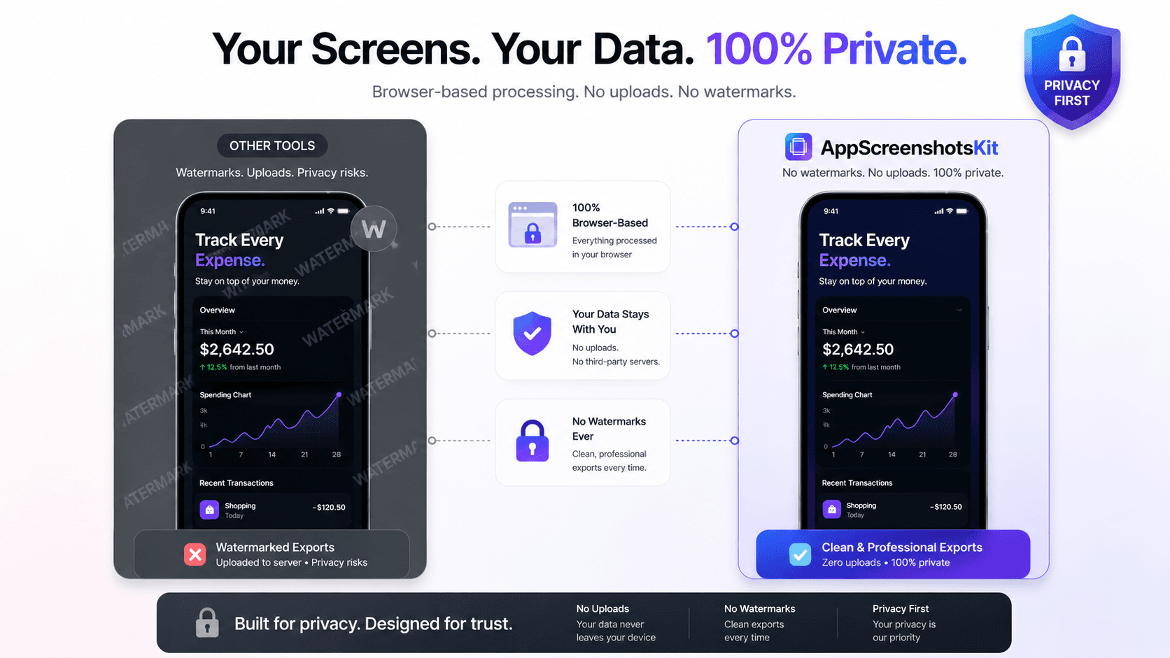 See AppScreenshotsKit's Privacy-First Approach in Action: No Account, No Watermarks, Just Results