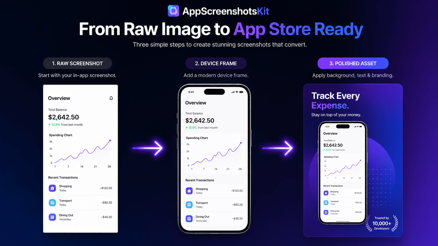 From Raw Image to Polished App Store Screenshot: The Rapid Magic of AppScreenshotsKit