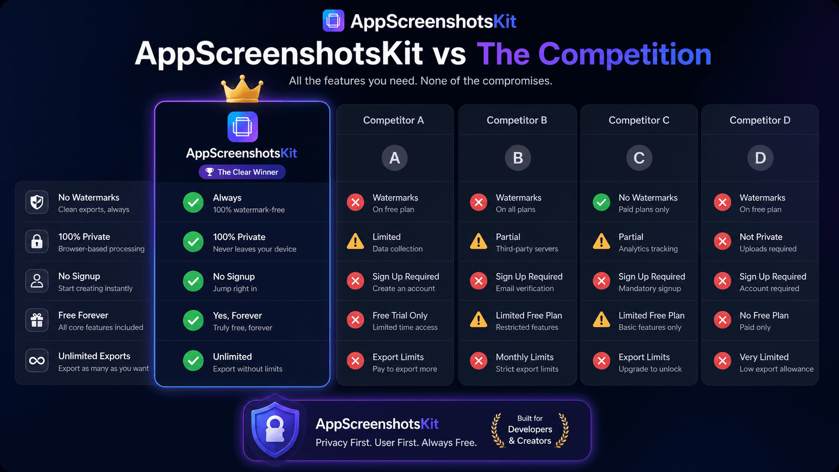 AppScreenshotsKit vs. The Competition: Unpacking the Best Free Tool for App Store Visuals