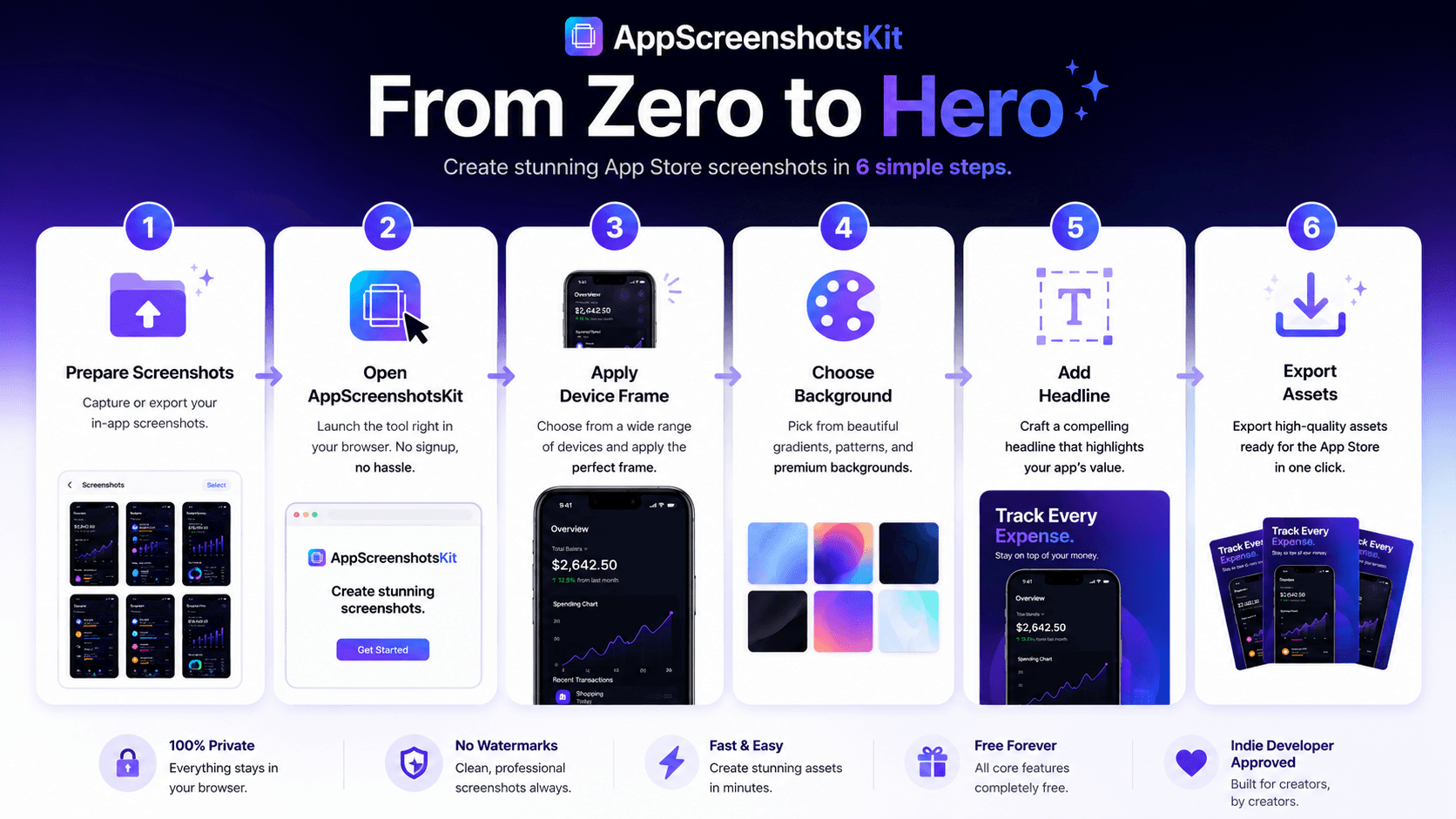 From Zero to Hero: A Step-by-Step Guide to Professional App Screenshots with AppScreenshotsKit