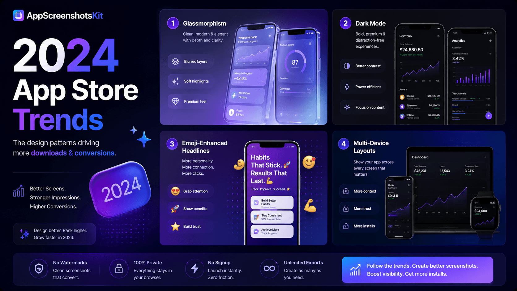 2024 App Store Trends: How AppScreenshotsKit Keeps Your Visuals Modern and Engaging